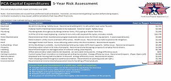 PCA Commercial Inspection Risk Assessment
